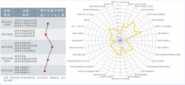 數(shù)字化工廠頂層設(shè)計(jì)與規(guī)劃 企業(yè)管理的智能制造之路
