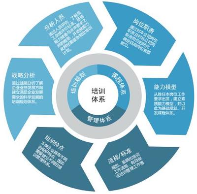 培訓(xùn)管理 驅(qū)動(dòng)企業(yè)成長(zhǎng)的企業(yè)管理咨詢(xún)核心策略