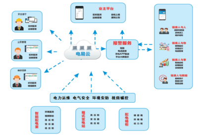 現代企業管理的關鍵策略與實踐