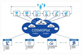 海爾COSMOPlat榮獲山東省企業管理現代化創新成果一等獎 以工業互聯網平臺引領管理創新