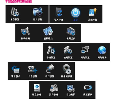 富視盾FS-318HF 高清監(jiān)控的可靠選擇