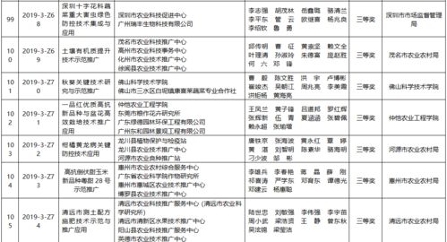185.25萬獎金花得超值 138個農業技術推廣項目點亮鄉村振興之路